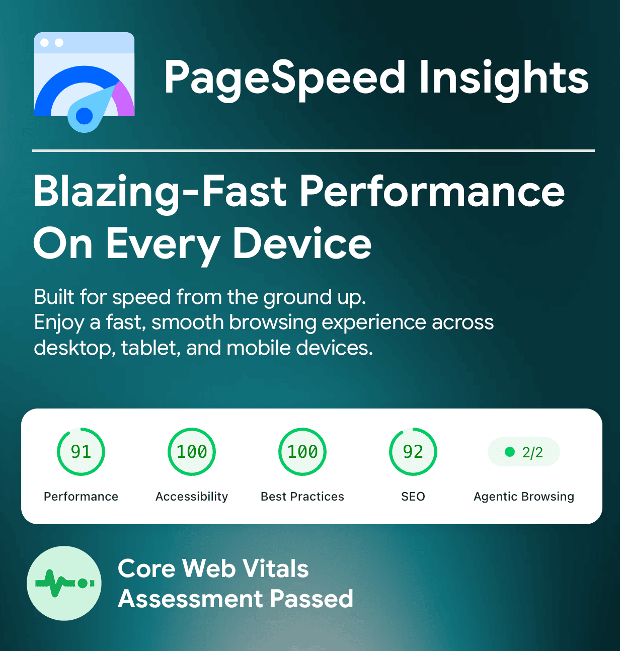 ThemeOcean — оценки PageSpeed Insights для демо-страницы